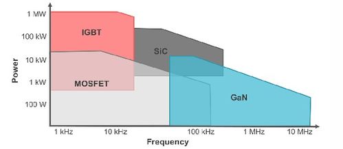 集微咨詢 站上汽車電動(dòng)化浪尖，GaN與SiC將成功率器件最大贏家