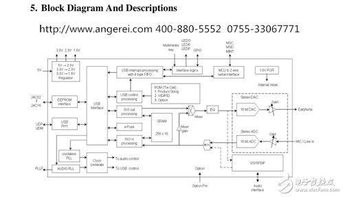 楊曉翠 在可編程邏輯與通信網(wǎng)絡(luò)的交匯處，點(diǎn)亮電子工程師的交流平臺