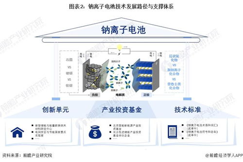 預(yù)見2024 鈉離子電池產(chǎn)業(yè)技術(shù)趨勢、路徑與投資全景展望